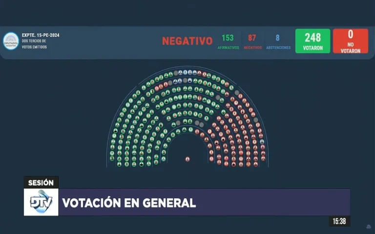 Diputados votó el veto de Milei a las jubilaciones