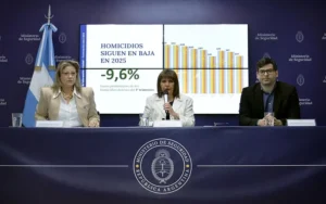 El Gobierno aseguró que Argentina tuvo la menor tasa de homicidios en Sudamérica