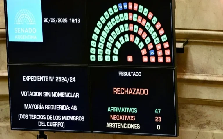 Senado rechazó creación de una comisión investigadora la criptomoneda $LIBRA