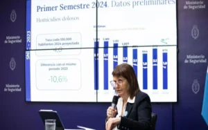 Según Bullrich, los homicidios se redujeron un 72% en los barrios más violentos de Rosario