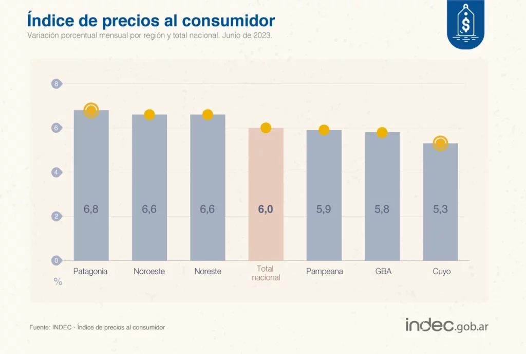 Inflación Sin Fronteras: Conoce El Lugar Que Ocupa Argentina En América ...