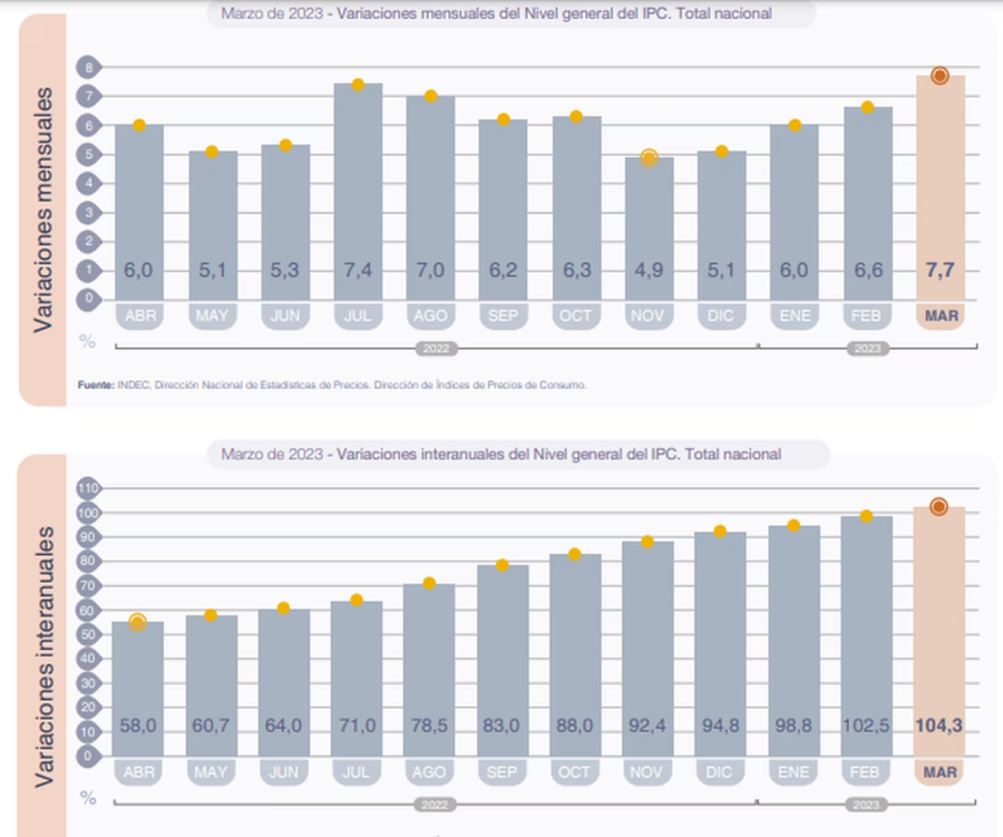 Ipc Indec Abril 2024 Nita