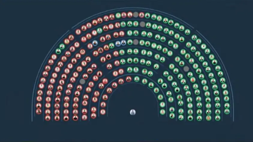 Cómo quedó la votación de la Ley de Glaciares en Diputados